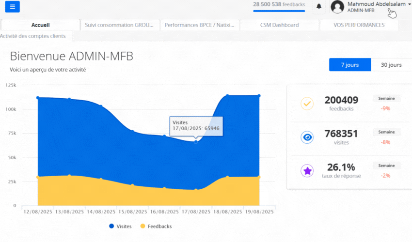 Créer un utilisateur API.gif