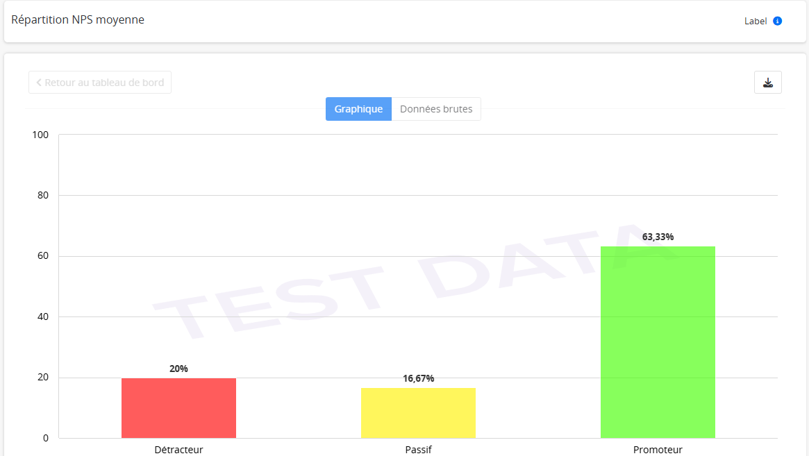 Chart types display – Skeepers